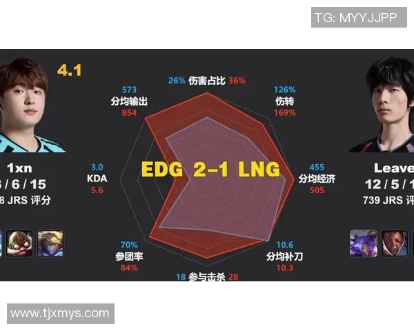 2026电竞新闻全球挑战赛中EDG状态表现分析与未来展望